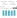 National Benchmarking Portal