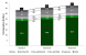 Figure 2 Total expenditure and percentage movement by stream, Round 17 to 19