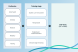 Australian Teaching and Training Classification (ATTC) structure