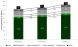 Figure 2. Total expenditure and percentage movement by stream, 2013-14 to 2015-16