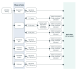 Diagram of mental health care - admitted setting