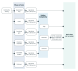 Diagram of mental health care - community setting