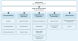 IHACPA organisational chart consisting of the Pricing Authority, Acting CEO, Pricing and Analytics team, Costing and Data Infrastructure team, Hospital Policy and Classifications team, Aged Care Policy and Communications team, and Office of the CEO.