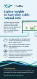 National Benchmarking Portal flyer image