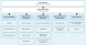 IHACPA organisational chart effective February 2023