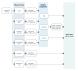 The community setting end classes are shown in <figure_description>