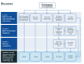 All emergency care episodes structure