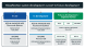 Classification system development timeline showing current to future development. In use: ICD-10-AM/ACHI/ACS Thirteenth Edition (implemented 1 July 2025) and AR-DRG Version 12.0 (implemented 1 July 2026). In development: ICD-10-AM/ACHI/ACS Fourteenth Edition (anticipated implementation 1 July 2028) and AR-DRG Version 13 (anticipated implementation 1 July 2029). Future development / implementation: ACHI, ACS and AR-DRGs have future releases anticipated from 2031, ICD-10-AM has limited updates until replaced  Image transcript below.